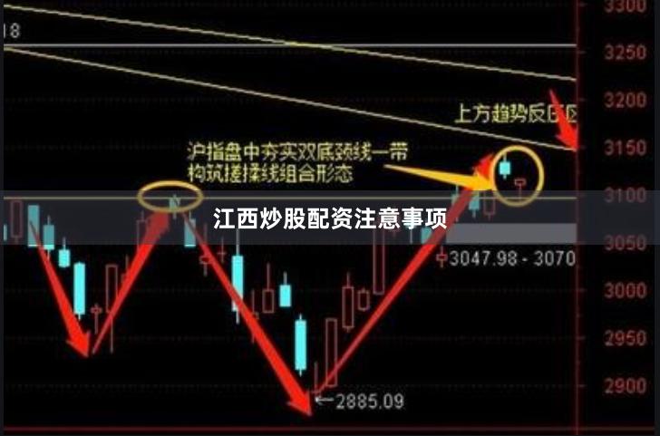 江西炒股配资注意事项